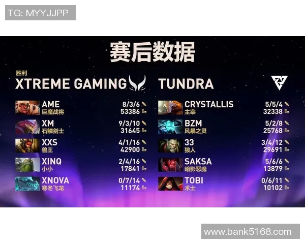 dota2比赛中单-电竞热度走高背后的天王刺客表现与风云模式创造者－基于DotA II比赛中单英雄角色研究-dota2比赛中单